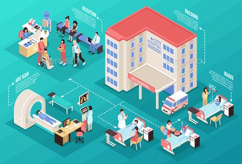 Hospital isometric composition with ward scan and reception symbols isometric vector illustration User Journey, Hospital Management, Journey Map, Hospital Administration, Old Hospital, Healthcare Management, Isometric Design, Isometric Illustration, Hospitality Management