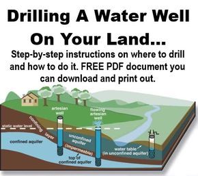 If you have some land, all the free water you could ever need might be just below your feet... Imagine the saving and the freedom having your own water supply would bring... All you would need then is the solar panels for some electricity and a wood... Water Well Drilling, Battery Repair, Well Drilling, Dell Laptop, Water Table, Rainwater Harvesting, Water Collection, Emergency Prepping, Water Well