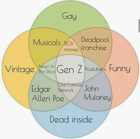 Vintage Gay Funny and Dead Inside Venn diagram chart meme Ven Diagram Funny, Venn Diagram Funny, Funny Venn Diagrams, Venn Diagram Aesthetic, Ven Diagrams, Aesthetic Chart, Chart Meme, Venn Diagrams, Funny Charts