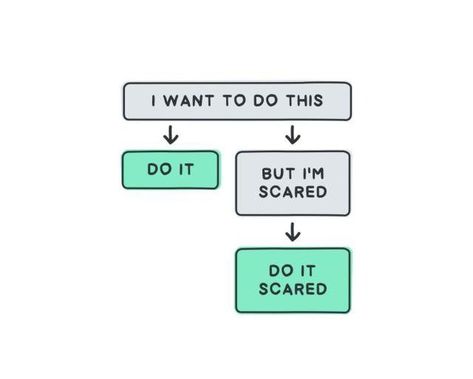 leo 🍉 on X: ""do it scared" changed my life i think https://t.co/KjRKYNgImb" / X Chyanne Core, Do It Scared Quote, Scare Quotes, Scared Of Change, Scared Quotes, Do It Scared, Phone Widget, 2025 Vision, Change Quotes