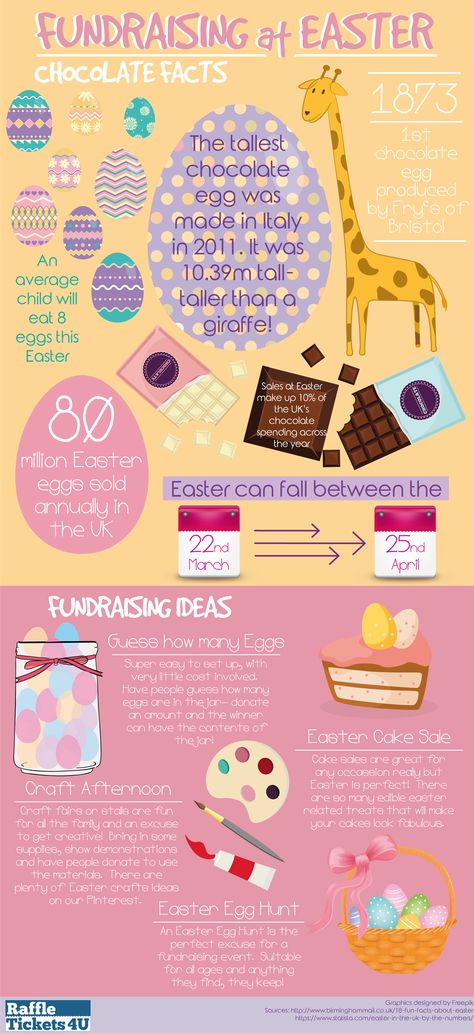 Easter fundraising ideas to create a themed event this holiday, plus some great chocolate facts that you might not know about easter! Easter Fundraising Ideas, Easter Fundraiser, Chocolate Facts, Uk Chocolate, Fundraiser Flyer, About Easter, Fundraising Ideas, Easter Chocolate, Chocolate Eggs