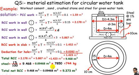 How to calculate the materials for a circular RCC water tank Civil Engineering Handbook, Civil Engineering Software, Quantity Surveying, Civil Engineering Works, Surveying Engineering, Civil Engineering Construction, Civil Construction, Structural Engineering, Civil Engineering