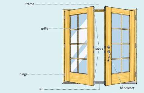 Exterior French Doors: Read This Guide Before You Buy - This Old House