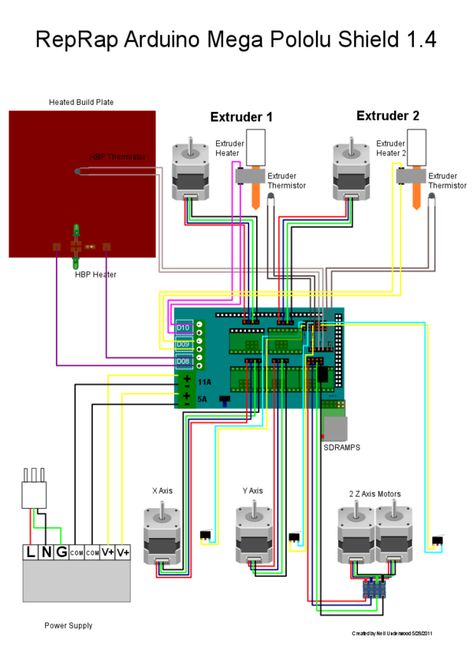 Prusa i3 Rework Electronics and wiring - RepRapWiki - COMPLETE INSTRUCTIONS :) Build A 3d Printer, Arduino Cnc, Hobby Cnc, 3d Printer Kit, Diy Cnc Router, Drukarka 3d, Cnc Software, Arduino Board, 3d Printer Designs