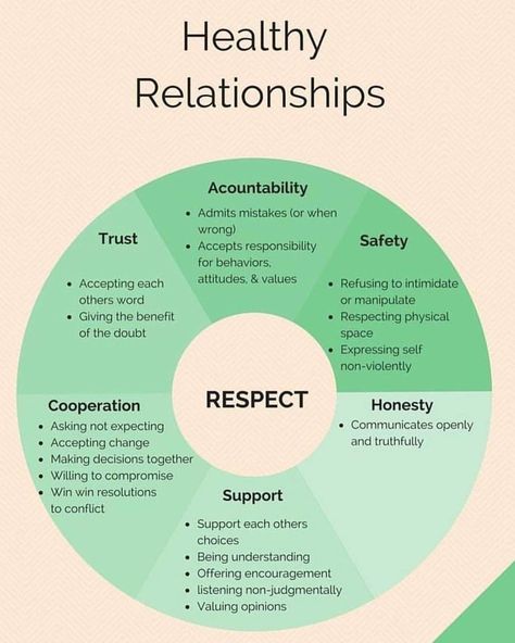 Toxic Relationship, Relationship Challenge, Healthy Relationship Tips, Healthy Marriage, Relationship Help, Marriage Relationship, Healthy Relationship, Marriage Tips, Happy Marriage