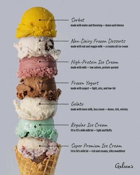 Ice Cream Collection | Gelson's Ice Cream Menu Ideas, Ice Cream Business Ideas, Ice Cream Typography, Home Made Ice Cream Recipes, Menu Ice Cream, Ice Cream Flavors List, Ice Cream Ideas, Ice Cream Branding, Home Made Ice Cream