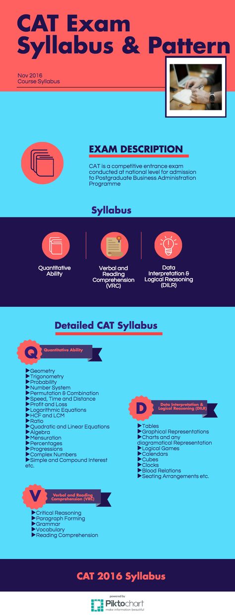 CAT 2016 Exam| Syllabus & Pattern- MBA Rendezvous Cat Exam Syllabus, Cat Exam Preparation Tips, Cat Preparation, Iim Ahmedabad, Cat Exam, Hr Resume, Study Snaps Ideas, Exam Preparation Tips, Cafe Pictures