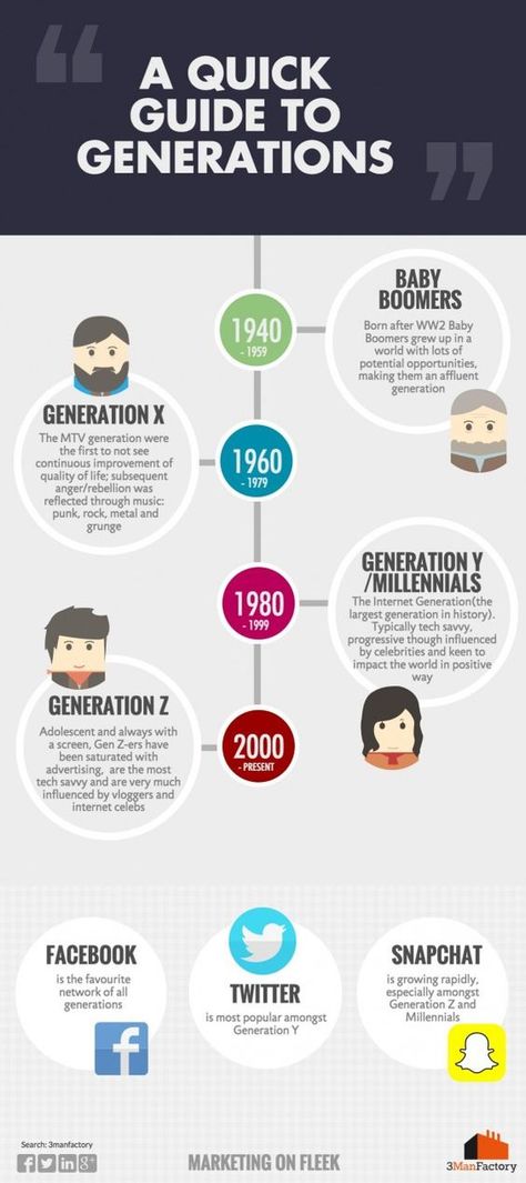 Another infographic showing generational differences Generational Differences, Aging Population, Millennials Generation, Generation Z, Design Management, Local Guide, Social Responsibility, Human Resources, Parenting Tips