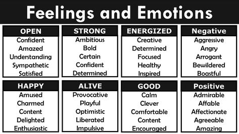 Feelings In English, Emotive Language, Ielts Vocabulary, List Of Emotions, Words List, Advanced English, Simple Sentences, English Sentences, Speaking Skills