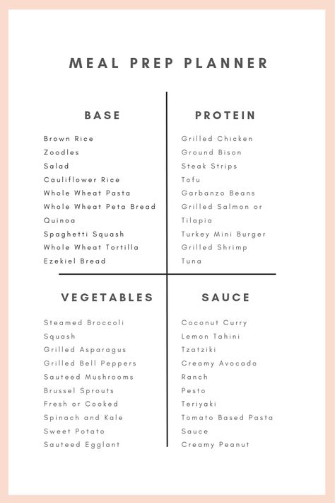 This is a very useful chart I use to build healthy prepped meals. This was especially helpful when I was working on losing the baby weight from my pregnancy. The infographic has the base, protein veggies and sauce for each meal. #mealprep #healthyrecipes #weightloss #loseweight #whole30 #keto #glutenfree Healthy Meal Prep Recipes, Easy Healthy Meal, Meal Prep Planner, Meal Planning Menus, Frugal Recipes, Healthy Lunch Meal Prep, Meal Prep Recipes, Simple Lifestyle, Easy Healthy Meal Prep