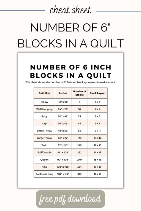 How Many Blocks For A Quilt, Beginner Quilt Patterns King Size, Twin Size Quilt Measurements, Twin Size Quilt Pattern Free, King Size Quilt Patterns Free, King Size Quilt Patterns, Quilt Math, Quilt Size Charts, Quilt Patterns Easy