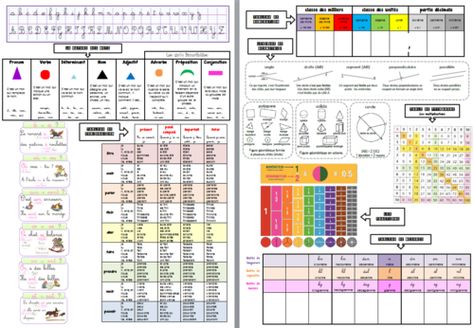 sous-main cm1 2016-2017 | lilipomme | Bloglovin’ Cycle 3, An Education, Classroom Management, Montessori, Periodic Table, Education