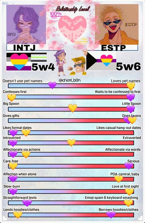 Intj Estp Relationship, Entj And Intj, Estp X Intj, Intj X Istj, Intj Ships, Intj Estp, Estp Intj, Estp Istj, Entj Relationships