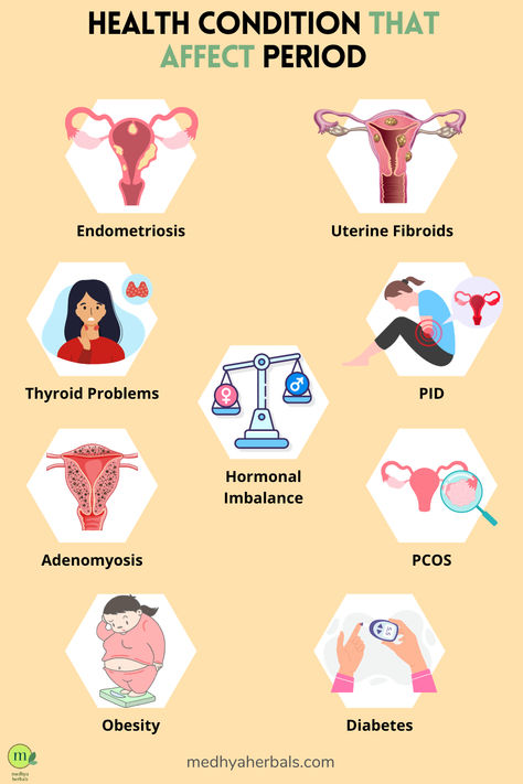 Estrogen Hormone, Irregular Menstrual Cycle, Period Problems, Low Estrogen Symptoms, Heavy Periods, Too Much Estrogen, Low Estrogen, Irregular Periods, Estrogen Dominance