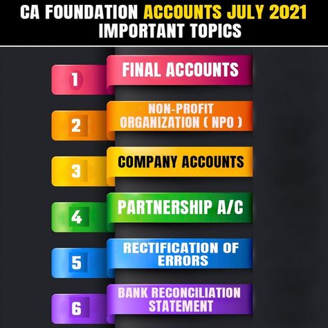 CA Foundation Accounts July 2021 Important Topics #cafoundationexam #Account #cafoundation #castudents #icaistudents #followus #students #notes #meme #dream #commerce #cafoundationnotes #student #commercewale #charteredaccountant #icai #studynotes #education #questions #maths #cafoundation2021 #economics #businesslaw Ca Foundation, Law Notes, Chartered Accountant, Business Law, June 2022, Nonprofit Organization, Student Life, Study Notes, Non Profit