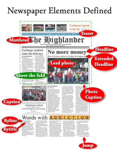 Journalism Club, Newspaper Article Template, Articles Worksheet, Newspaper Club, Reading Comprehension Texts, Newspaper Design Layout, Journalism School, Article Template, Fashion Journalism