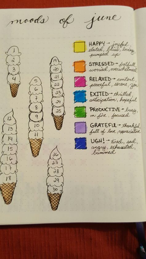 Ice cream flavours mood tracker for June + Bullet journal Journal D'inspiration, Bullet Journal Mood Tracker, Bullet Journel, Bullet Journal 2019, Journal Layouts, Bullet Journal Mood, Bullet Journal Notebook, Dot Journals, Bullet Journal Writing