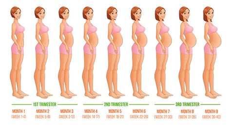 Prenatal Yoga - How Yoga Helps During Pregnancy Pregnant Yoga, Body Changes During Pregnancy, Yoga Prenatal, Pregnancy Exercises, Weeks Of Pregnancy, Pregnancy Progression, Pregnancy Guide, Pregnancy Yoga, Second Trimester