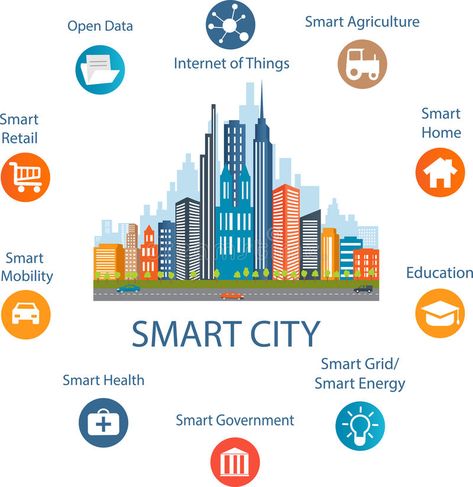 Unusual Objects, Urban Analysis, Chart Infographic, Open Data, Graphic Design Brochure, Internet Of Things, City Illustration, Engineering Technology, Smart City