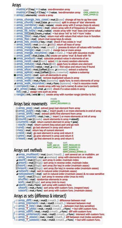 Php Cheat Sheet, Computer Programming Languages, Basic Computer Programming, Computer Science Programming, Diy Arduino, Web Development Programming, Learn Javascript, Programing Knowledge, Learn Web Development