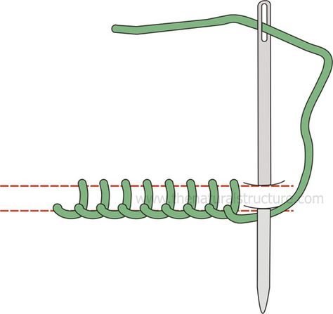 hand stitching tutorial for making felt food Hand Stitching Tutorial, Stitching Tutorial, Embroidery Crafts, Hand Sewing Projects, Sewing Stitches, Needle Work, Hand Embroidery Stitches, Blanket Stitch, Ribbon Embroidery