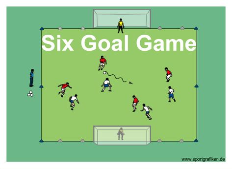 Coaching Youth Soccer, Coaching Soccer, Soccer Ideas, College Games, Best Football Players, Information Age, Soccer Drills, Train Activities, Soccer Tips