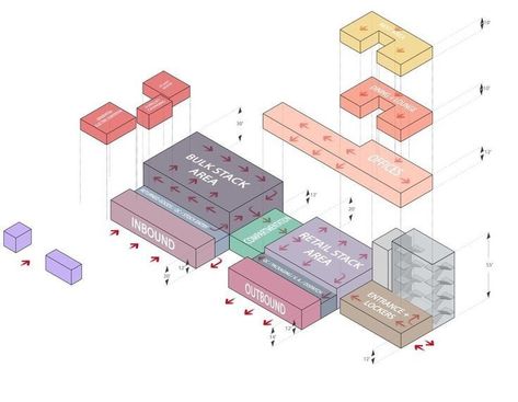 PANELES PARA PHOTOSHOP | Diagram architecture, Architecture concept diagram, Diagram design Schematic Design Architecture, Industrial Warehouse Design, Massing Diagram, Parti Diagram, Function Diagram, Architectural Thesis, Bubble Diagram, Photoshop Architecture, Design Fundamentals