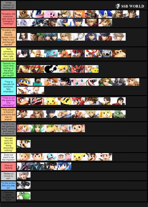 Smash Bros Tier List, Super Smash Ultimate, Super Smash Bros Memes, Smash Bros Funny, Super Smash Bros Videos, Kirby Nintendo, Mario Stuff, Nintendo Super Smash Bros, Zelda Botw