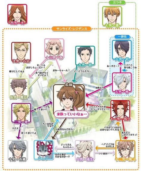 Brother Conflict, Brothers Conflict, Japanese Pop Art, Anime Inspired Outfits, Women Leaders, Diabolik, Diabolik Lovers, Anime Inspired, All Anime