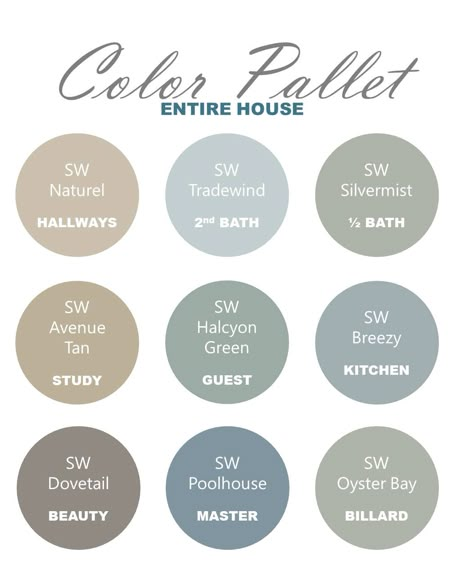 Paint Swatches, Shirwin Williams, Naturel, Tradewind, Silvermist, Avenue Tan, Halcyon Green, Breezy, Dovetail, Poolhouse, Oyster Bay; Update - used Loggia instead of Naturel and Acier instead of Dovetail; St. Barts was also added for a pop in the master bath! Woodland Paint Colors, She Twin Williams Oyster Bay, Silvermist Color Palette, Tradewind Color Palette, Evergreen Fog Coordinating Blue, Oyster Bay Color Palette, Oyster Bay Coordinating Colors, Breezy Sherwin Williams, Sw Naturel