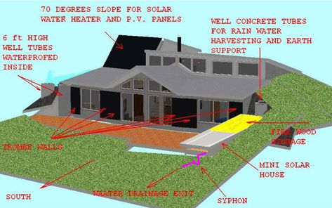 Concrete Earth Bermed House | View of the house from the south showing the main solar features. Underground Basement, Passive Solar House Plans, Solar House Plans, Earth Sheltered Homes, Casa Hobbit, Solar Home, Passive Solar Homes, Earthship Home, Passive Solar Design