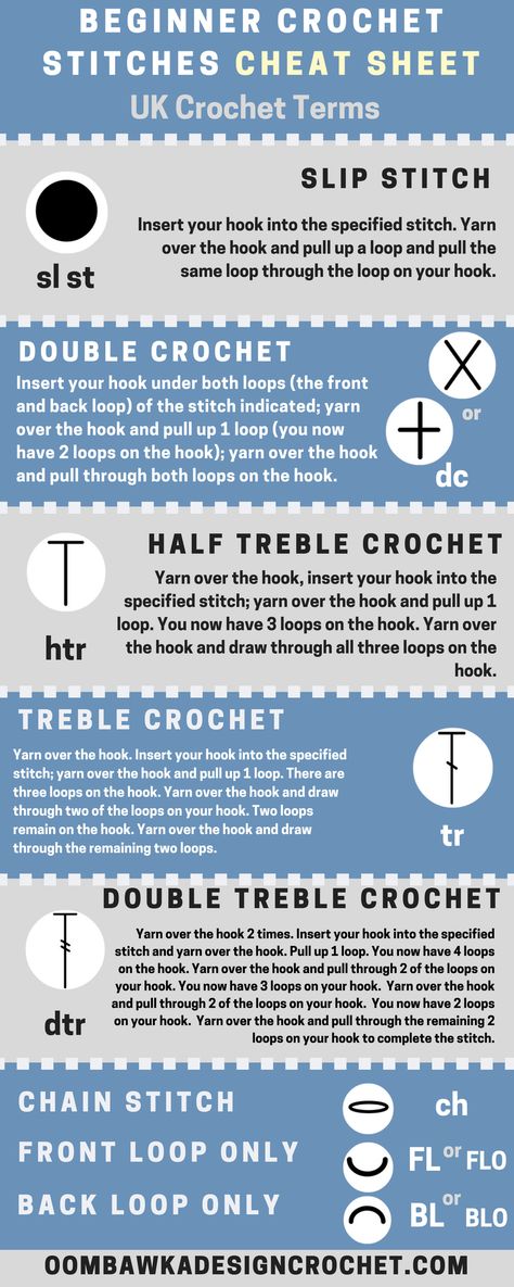 Crochet Stitches Cheat Sheet, Beginner Crochet Stitches, Knitting Beginners, Crochet Stitches Symbols, Crochet Stitches Guide, Crochet Symbols, Crochet Geek, Design Crochet, Crochet Knit Stitches