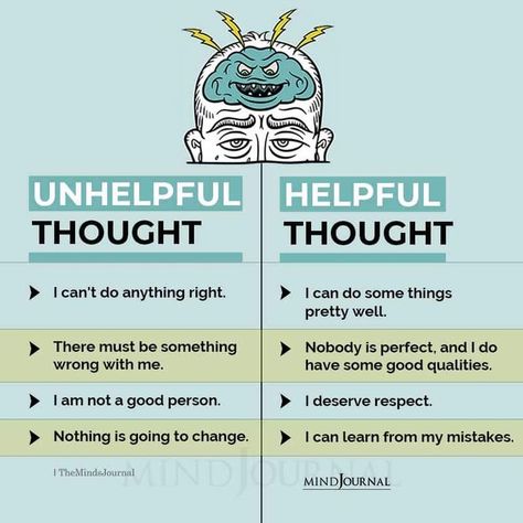 Helpful Vs Unhelpful Thoughts, Helpful And Unhelpful Thoughts, Work Bullies, Thoughts Worksheet, Glow Up Exercise, Stop Being Negative, Women Community, Thought Cloud, Emotional Recovery