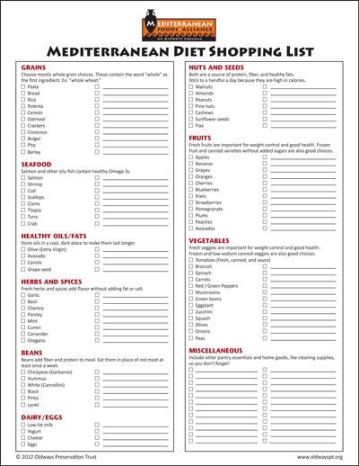 Mediterranean Diet Shopping List Medatrainian Diet, Mediterranean Diet Shopping List, Diet Shopping List, Grocery Checklist, Med Diet, Mediterranean Diet Meal Plan, Mediterranean Meals, Mediterranean Diet Plan, Mediterranean Lifestyle