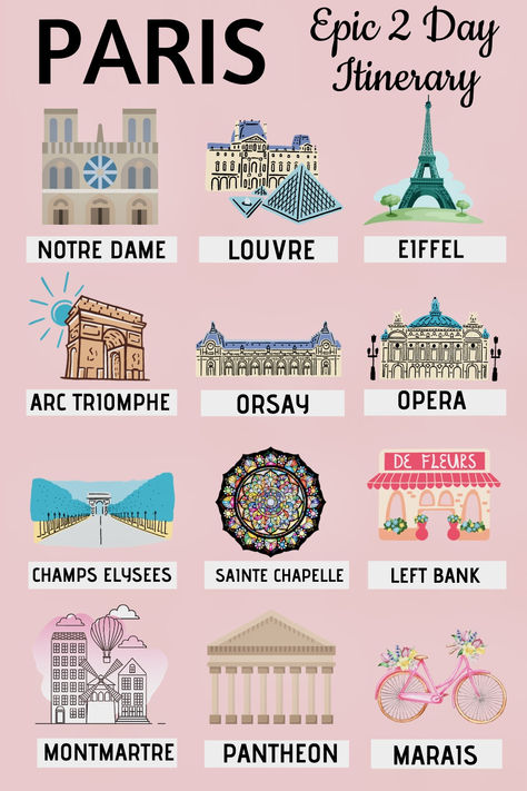 Pinterest pin for 2 days in Paris 2 Days In Paris, Two Days In Paris, Paris Trip Planning, Paris Itinerary, Paris Travel Tips, Paris France Travel, Paris Travel Guide, Paris Vacation, Places To Visit In Paris