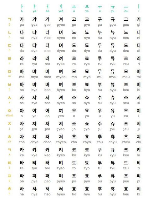 Korean Handwriting Practice, Handwritten Practice, Letters Handwritten, Korean Handwriting, Alphabet Practice Sheets, Sequencing Worksheets, Handwriting Practice Worksheets, Writing Practice Worksheets, Korean Writing