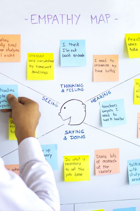 Hand placing sticky notes with writing on them, onto Empathy Map template on white board. Empathy Map Design, Stakeholder Mapping, Empathy Map, Design Thinking Tools, Personas Design, Empathy Maps, User Research, Design Thinking Process, Ux Research