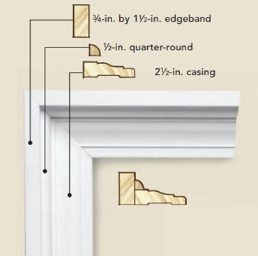 Trim Profiles, How To Frame Windows With Molding, Installing Trim, Diy Box Trim Molding, Traditional Trim Work, Fireplace Trim Ideas Moldings, How To Measure For Box Molding, Door Moulding Kit, Trim Ideas