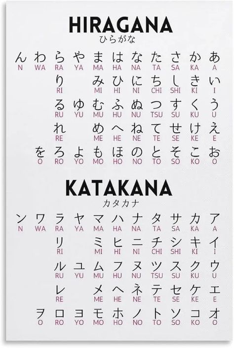 Japanese Alphabets. They have 3 alphabets.By Sweet Angel Wings Japan Alphabet Japanese Language, Japanese Language Alphabet, Japanese Language Learning Alphabet, Japanese Language Aesthetic, Learn Japanese Alphabet, Japan Alphabet, Japanese Words With Deep Meaning, Kanji Alphabet, Numbers In Japanese