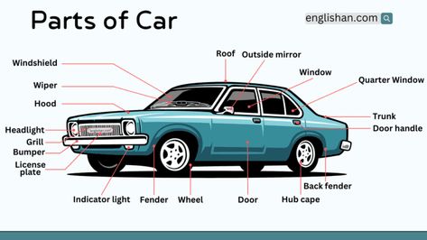 Parts of Car Names in English with Their Functions Parts Of Car, Parts Of A Car, The Windshield Wiper, Car Names, French Country Front Porch, Quiz With Answers, Tire Pressure Monitoring System, Good Vocabulary Words, Good Vocabulary