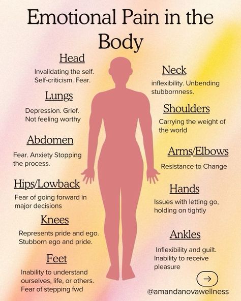 Mind-body Connection Awareness to how our emotions can be stored in parts of the body. Emotions Stored In Body Chart, Reading Body Language, Health Chart, Body Connection, Everything Is Energy, Personal Growth Motivation, Mental Health Therapy, Energy Healing Spirituality, Parts Of The Body