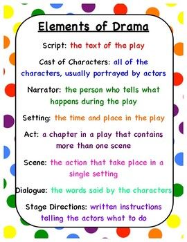 4 Ready-to-print Elements of Drama Activities and a poster!*Elements of Drama Poster*Elements of Drama Match with Answer Key*2 Elements of Drama Scavenger Hunt (drama provided) with Answer Key*Elements of Drama Scavenger Hunt (to use with any drama) Theatre Activities For Kids, Theater Activities For Kids, Drama Elements Anchor Chart, Elements Of Drama Activities, Drama Class Activities, Teaching Drama Elementary, Drama Activities For Kids, Drama Class For Elementary, Drama Vocabulary