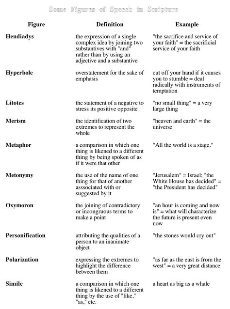 Literary Devices Literacy Devices, Literary Techniques, Language Devices Gcse, Literature Devices, Literary Devices Chart, Literary Devices Activities, Poetic Devices With Examples, Literary Movements Literature, Literary Writing