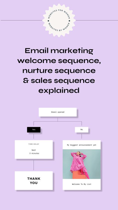 Text: email marketing welcome sequence, nurture sequence and sales sequence explained Image: email workflow example Email Marketing Sequence, Welcome Email Sequence, Nurture Sequence, Email Sequence, Welcome Emails, Shopify Dropshipping, Email Marketing Campaign, Email Marketing Strategy, Community Business