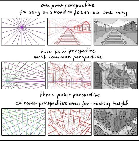 Perspective Architecture Drawing, Mitch Leeuwe, Perspective Architecture, 3 Point Perspective, Perspective Drawing Architecture, Perspective Drawing Lessons, One Point Perspective, Comic Tutorial, Art Basics