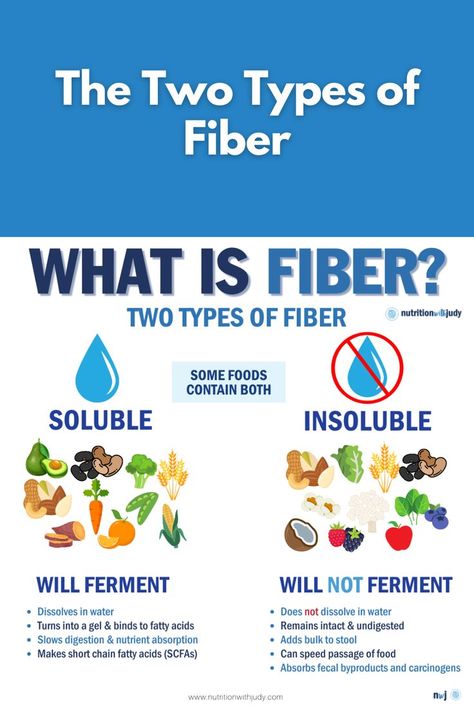 The Two Types of Fiber | Nutrition with Judy Fiber Filled Carbs List, Fiber Meals Dinners, Fiber Foods For Toddlers, Fiber Lunch Ideas, Fiber Foods For Constipation, Keto Fiber, Fiber For Kids, Fiber Fueled, High Fiber Foods List