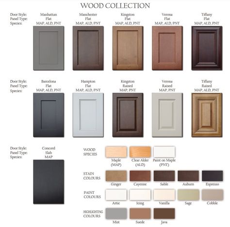 Manchester Flat door style Lectus Cabinets - Wood Collection Neoclassic Kitchen Cabinets, Types Of Cabinet Door Styles, Cabinet Fronts Styles, Kitchen Cabinet Door Styles, Home Depot Kitchen, Open Floor Plan Kitchen, Kitchen Centerpiece, Small Room Design Bedroom, Kitchen Decor Inspiration