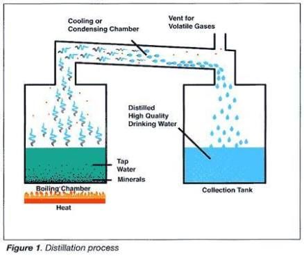 DIY Water Distiller: How to Make Distilled Water at Home • The Prepping Guide How To Distill Water, Distilled Water Diy, Water Filtration Diy, Solar Water Distiller, Water Distiller, Accessoires 4x4, Survival Skills Emergency Preparedness, Water Cleaner, Water From Air