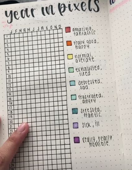 Rate My Day Bullet Journal, My Year In Pixels, Rate My Day, Year In Pixels, Bullet Journal Paper, My Year, Journal Inspo, Journaling Ideas, Journal Paper