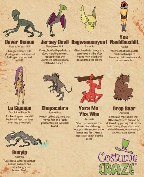 American Mythical Creatures, Chinese Mythical Creatures, Mythical Creatures List, Creatures Mythical, Magical Creatures Mythology, Mystical Creatures Mythology, Fantasy Creatures Mythology, Myths & Monsters, Mythical Monsters